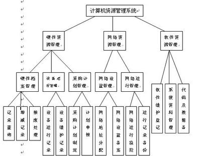 計(jì)算機(jī)資源管理系統(tǒng)在優(yōu)化計(jì)算機(jī)系統(tǒng)服務(wù)中的關(guān)鍵作用