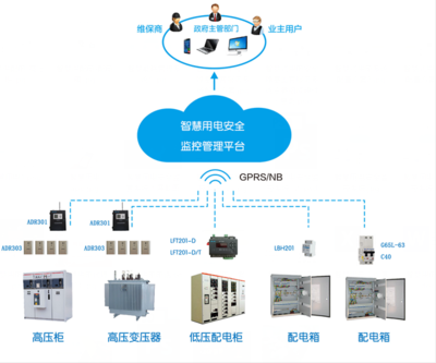 智慧用電安全云監(jiān)控系統(tǒng) 構(gòu)建現(xiàn)代化用電管理體系